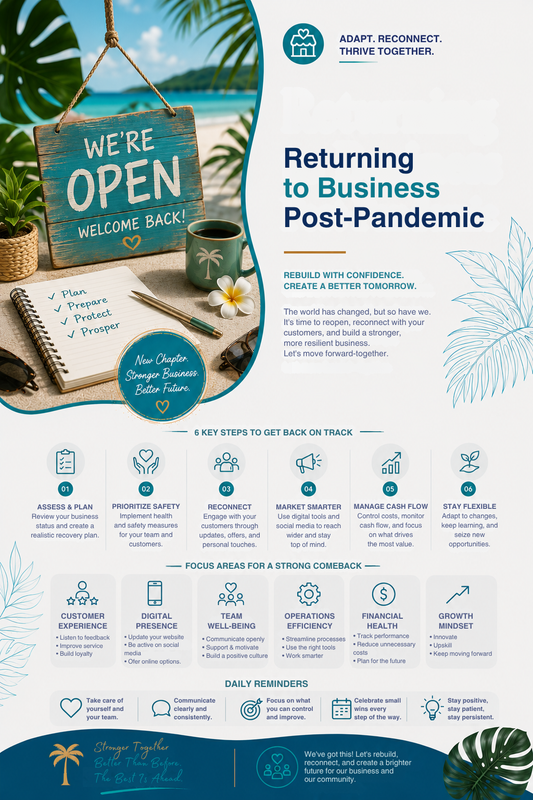 Returning to Business Post-Pandemic